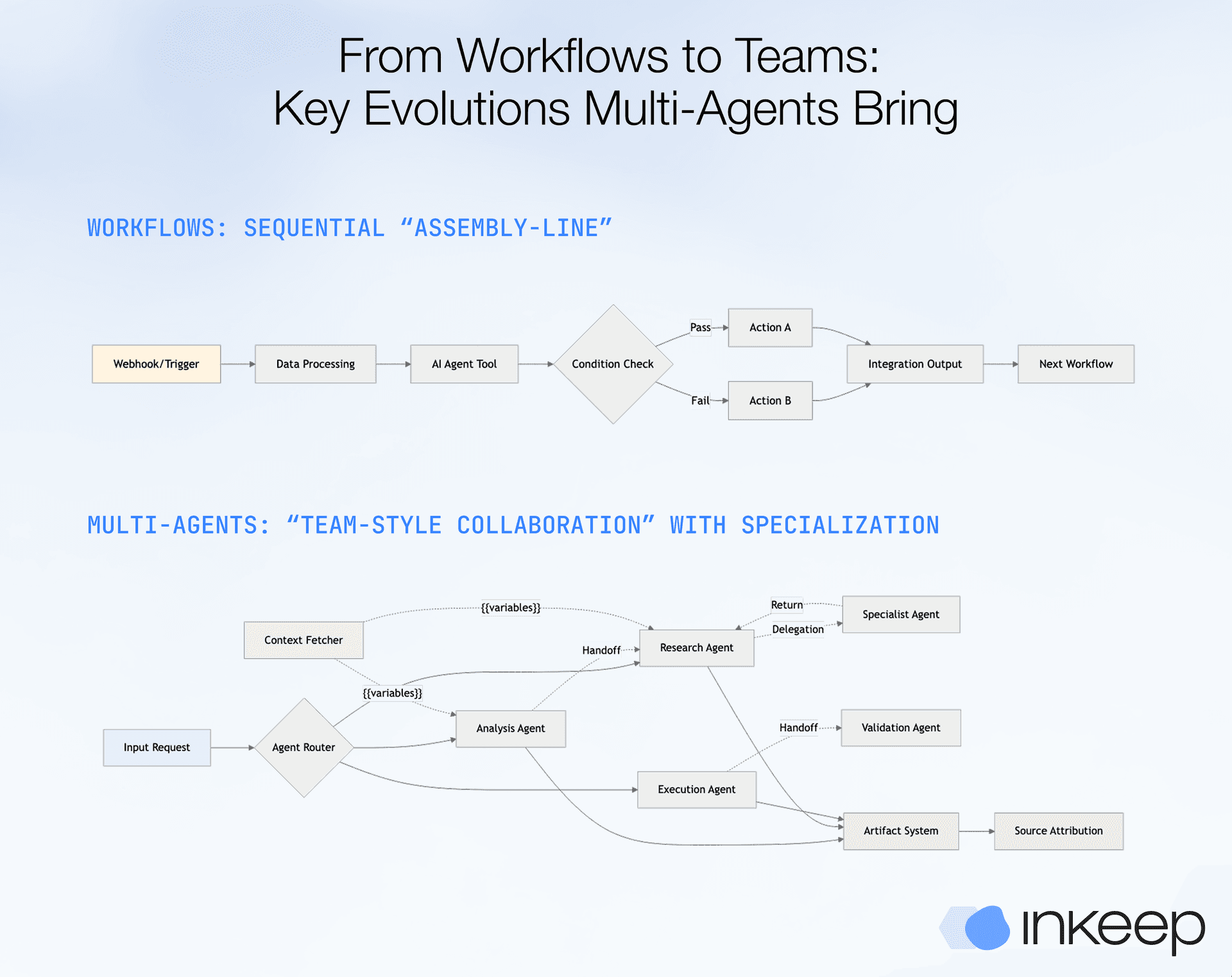 Agents for Customer Experience in 2025