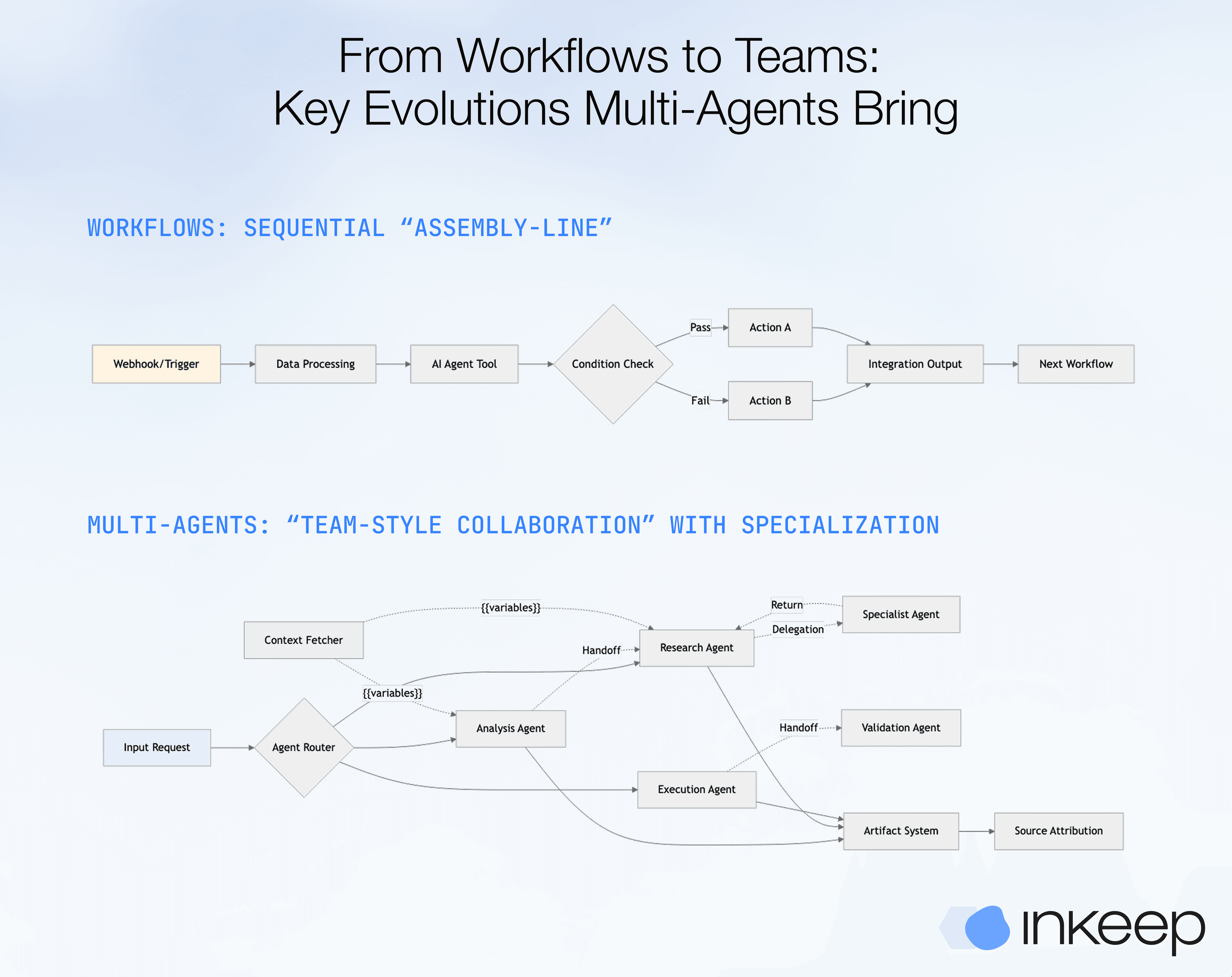AI Customer Experience in 2025: Agents, MCPs & RAG