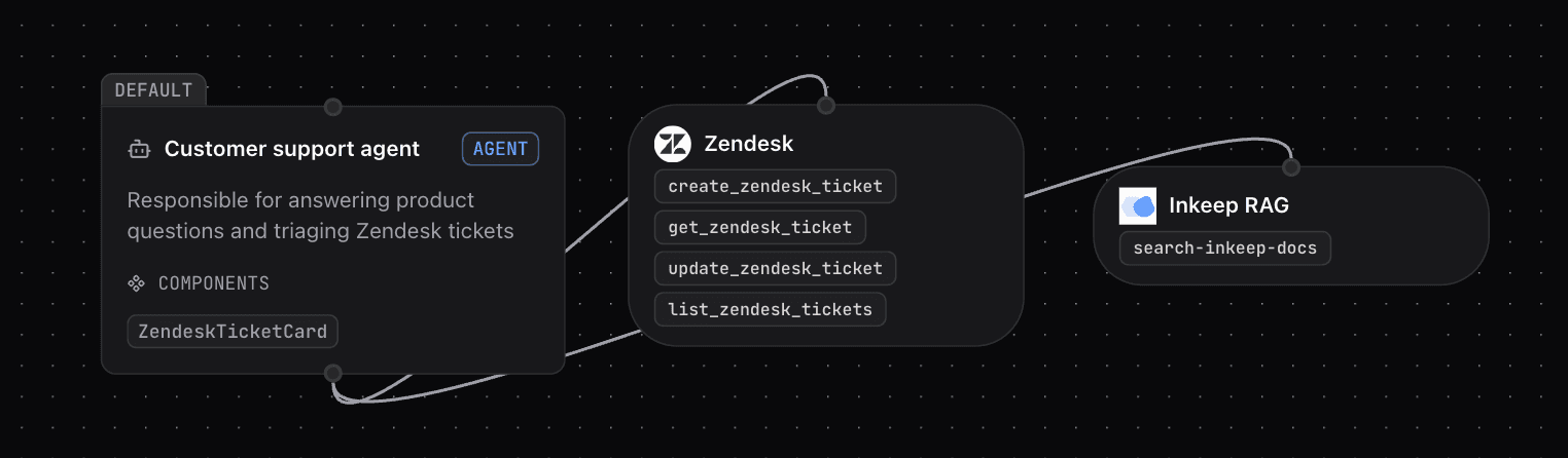 Inkeep Customer Support Workflow